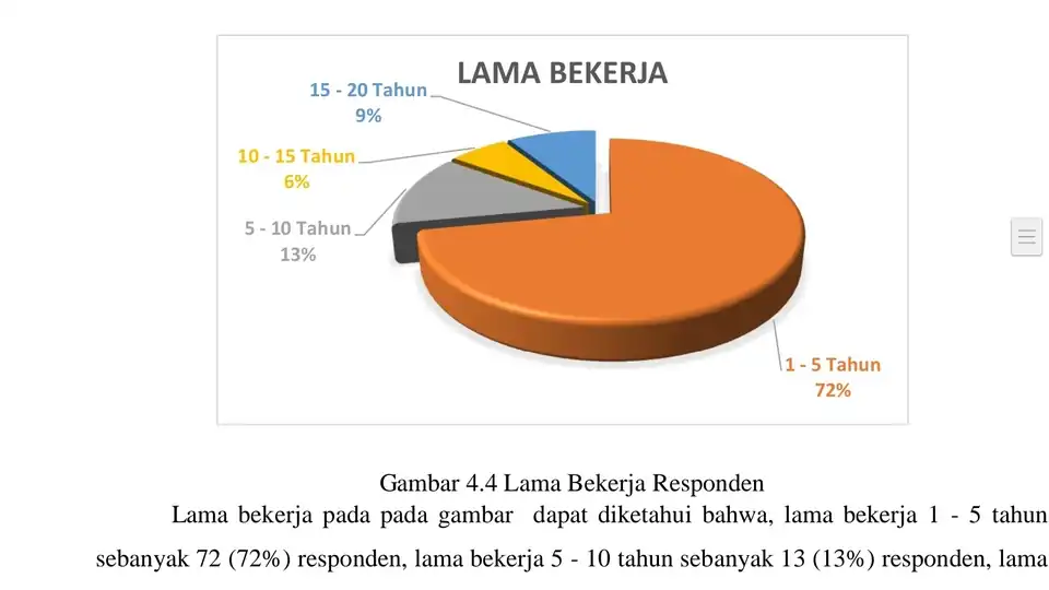 Jasa Data entri dan Pengetikan Ulang - Entri Data, Profesional, Bergaransi
