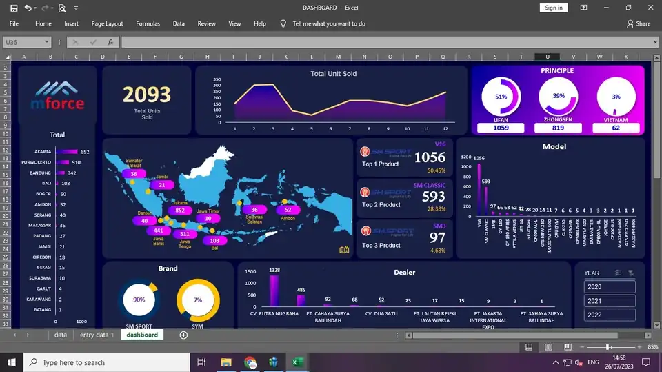 Jasa DATA ENTRY EXCEL, SALES DASHBOARD - Entri Data, Profesional, Bergaransi