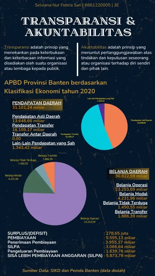 Jasa DESAIN INFOGRAFIS - Infografis, Profesional, Bergaransi