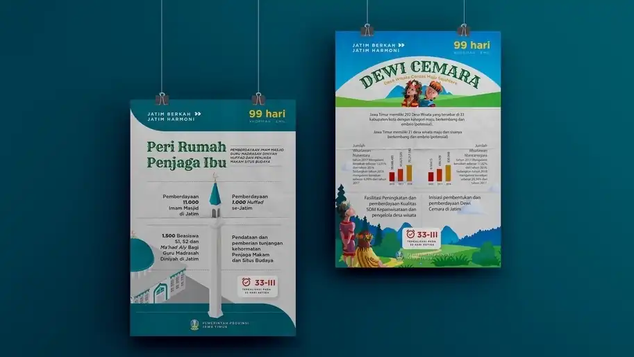 Jasa Desain Infografis Milenial dan Kekinian - Infografis, Profesional, Bergaransi