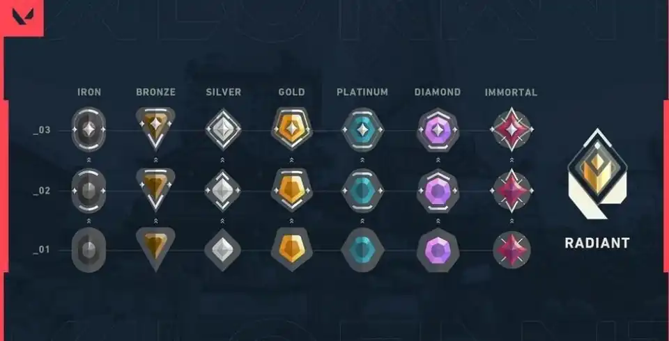Jasa Joki Boost Valorant Rank - Gaming, Profesional, Bergaransi