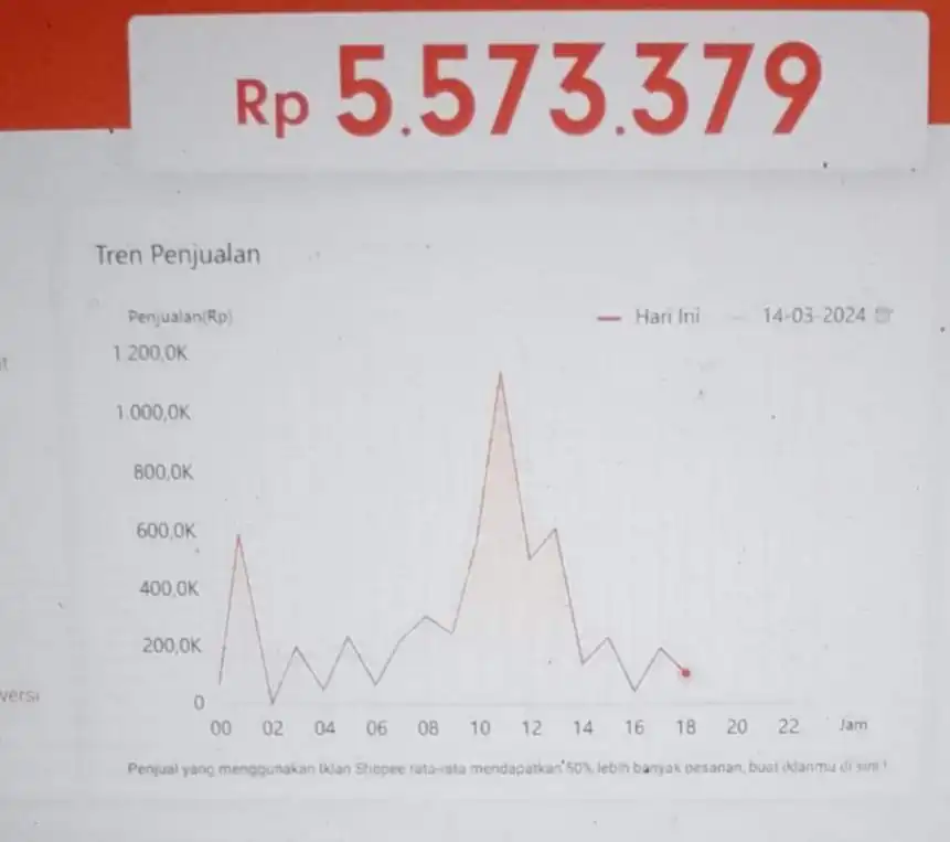 Jasa shopee ads - Iklan Marketplace, Profesional, Bergaransi