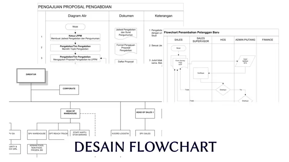 Jasa Membuat Desain Flowchart - Flowchart, Profesional, Bergaransi