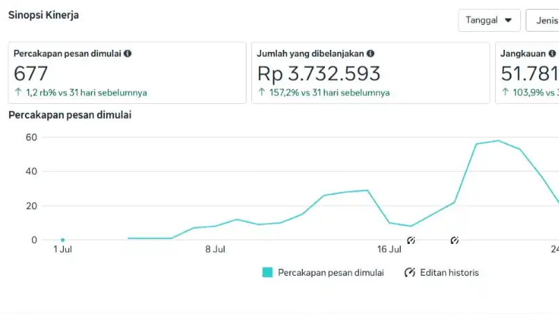 Jasa Meta Advertising (1 Month contract) - Iklan Instagram, Profesional, Bergaransi
