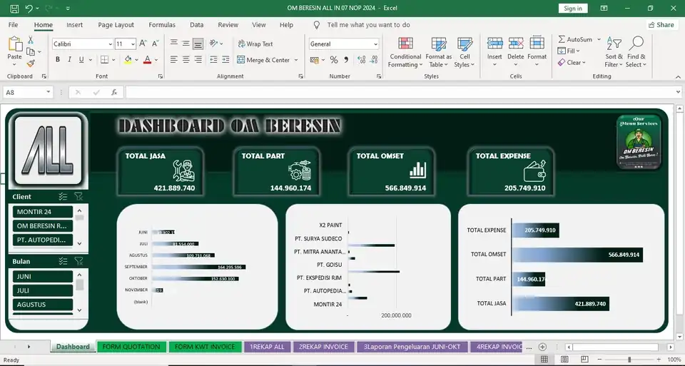 Jasa Pembuatan Dashboard Berbasis Ms. Excel - Dashboard Excel, Profesional, Bergaransi
