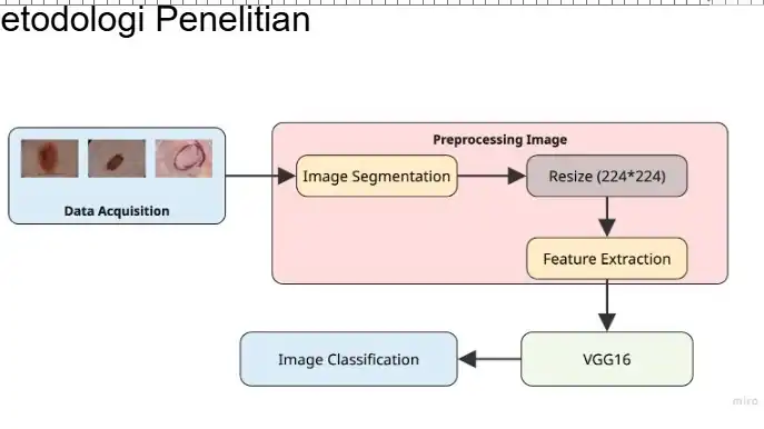 Jasa Pengolahan data (phyton) - Data Science, Profesional, Bergaransi