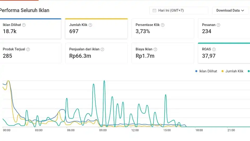 Jasa Shopee Ads Performance Service [1 month] - Iklan Marketplace, Profesional, Bergaransi