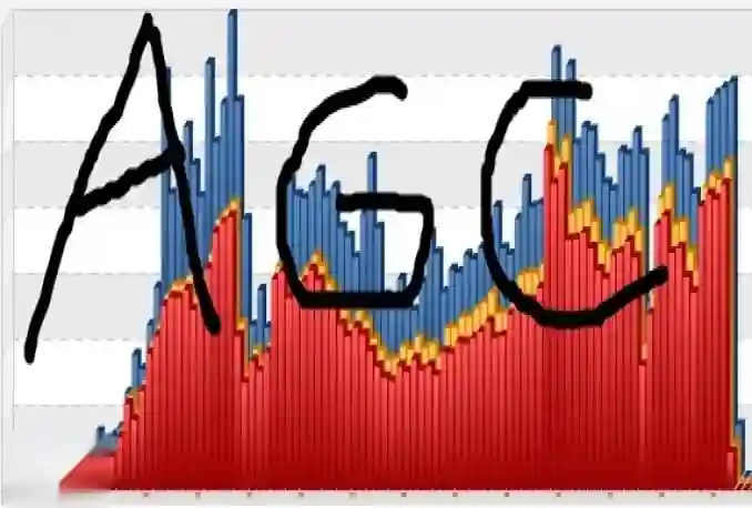 Murah Pasangkan Script Agc Diblog Anda