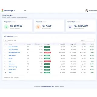 Jual Applikasi Website WaroengKu dengan Code Igniter 3 Resmi, Bergaransi
