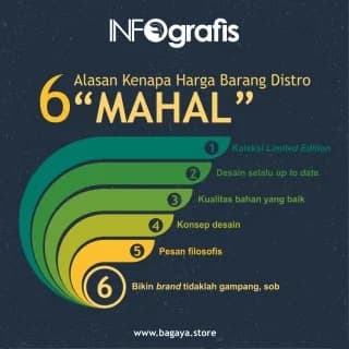 Jasa Desain Infografis Kreatif dan Berkualitas (3 desain) Premium, Bergaransi