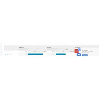 Jual Jual Jasa BOT traffic, Report Analytic Masuk Ke organic Bergaransi, Full Garansi