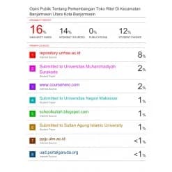 Jual Plagiasi Jurnal Penelitian Termurah, Resmi