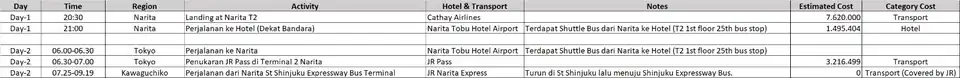 Jasa 12D10N Itinerary Japan Autumn Season - Kids Friendly - Travelling, Profesional, Bergaransi