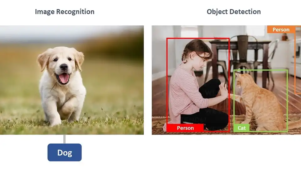 Jasa A.I Machine Learning Deep Learning Object Detection Klasifikasi Objek, Sentimen dan lain sebagainya - Machine Learn