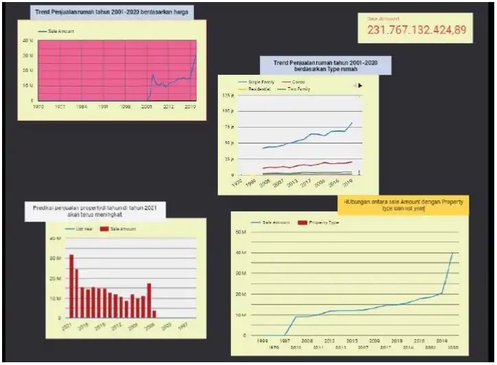 Jasa Analis dan Visualisasi data - Analisis Data, Profesional, Bergaransi