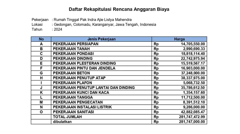 Jasa Analisa Kebutuhan Material/ Time Schedule Project/ Biaya - Jasa Lainnya, Profesional, Bergaransi