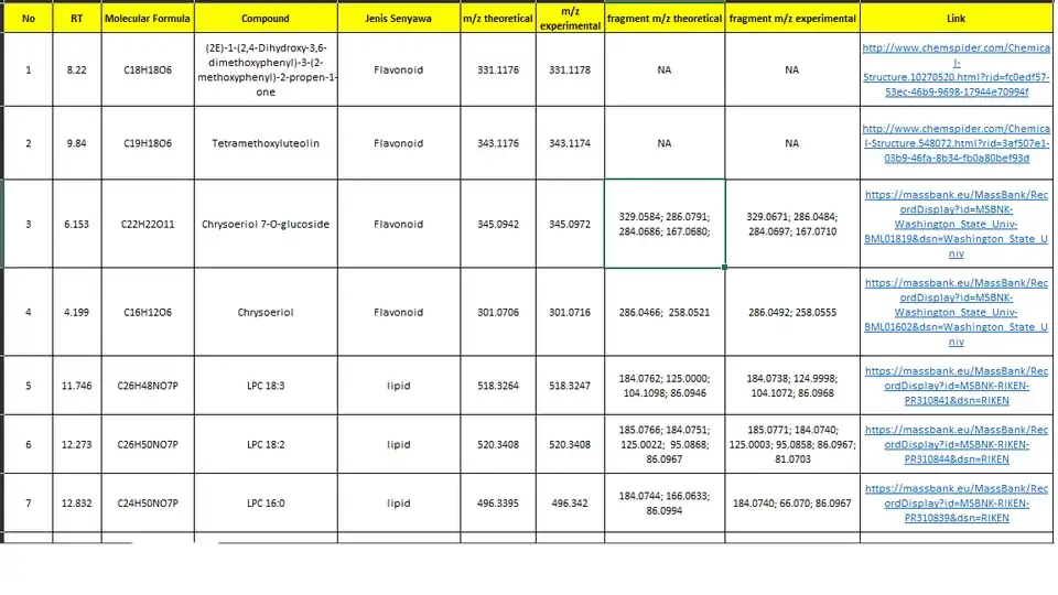 Jasa Analisa Sample dan Interpretasi LCMS atau GCMS - Analisis Data, Profesional, Bergaransi