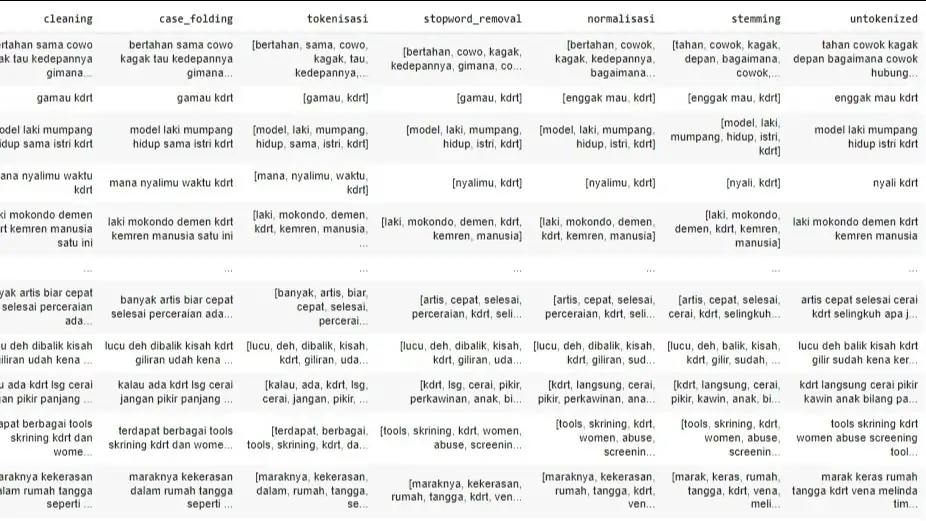 Jasa ANALISIS SENTIMEN/ANALYSIS SENTIMENT - Data Science, Profesional, Bergaransi