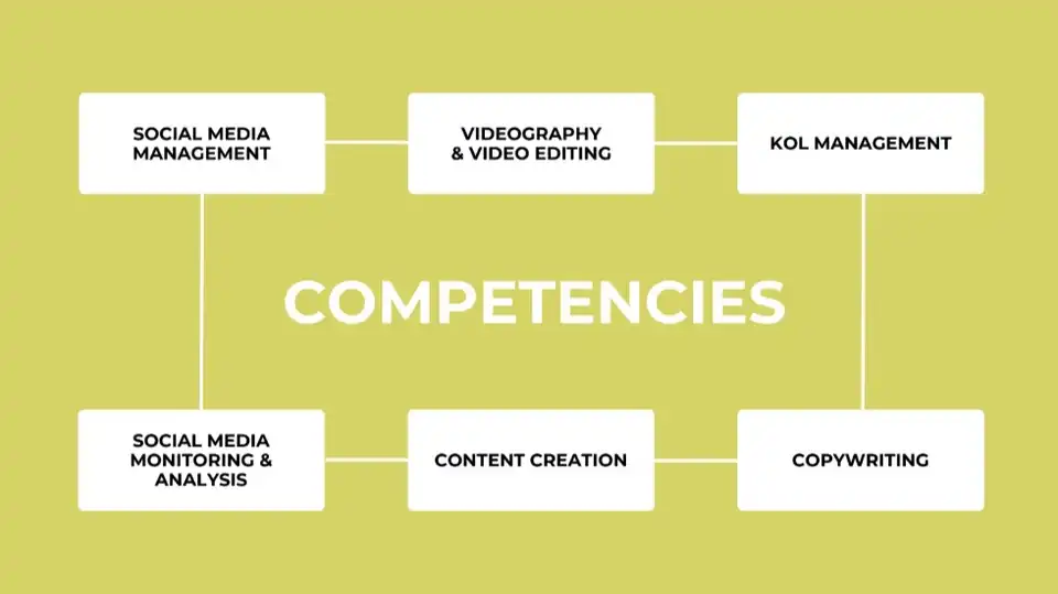 Jasa CONTENT CREATION - Video Editing, Profesional, Bergaransi
