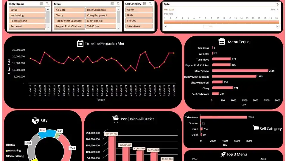 Jasa Dashboard Excel - Dashboard Excel, Profesional, Bergaransi