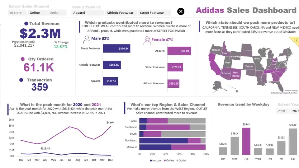Jasa Dashboard Excel Visualisasi & Data Processing - Dashboard Excel, Profesional, Bergaransi