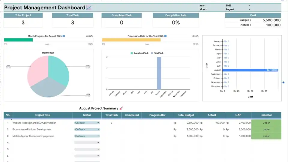 Jasa Dashboard Project Management with Costing - Dashboard Excel, Profesional, Bergaransi