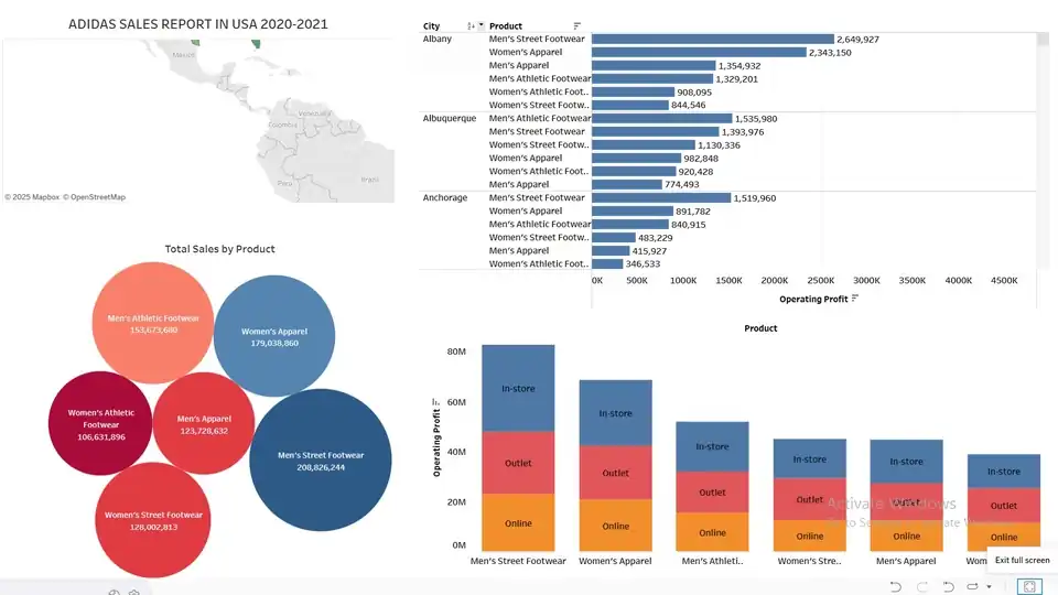Jasa DATA CLEANING DAN VISUALISASI TABLEAU - Visualisasi Data, Profesional, Bergaransi