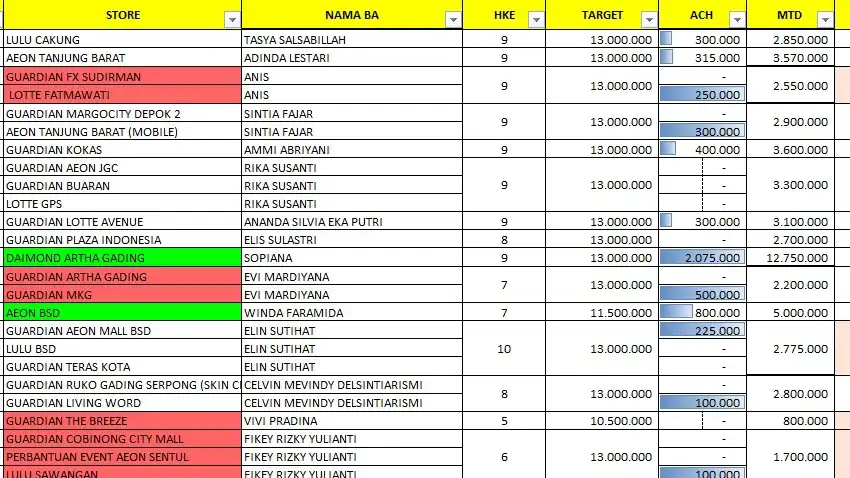 Jasa Data Entry Microsoft Office - Entri Data, Profesional, Bergaransi