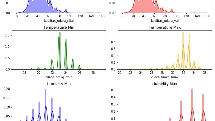 Jasa Data Visualisasi - Entri Data, Profesional, Bergaransi