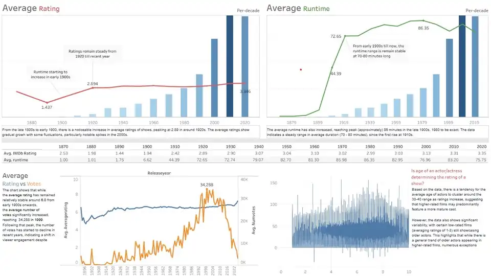 Jasa Data Visualization - Visualisasi Data, Profesional, Bergaransi