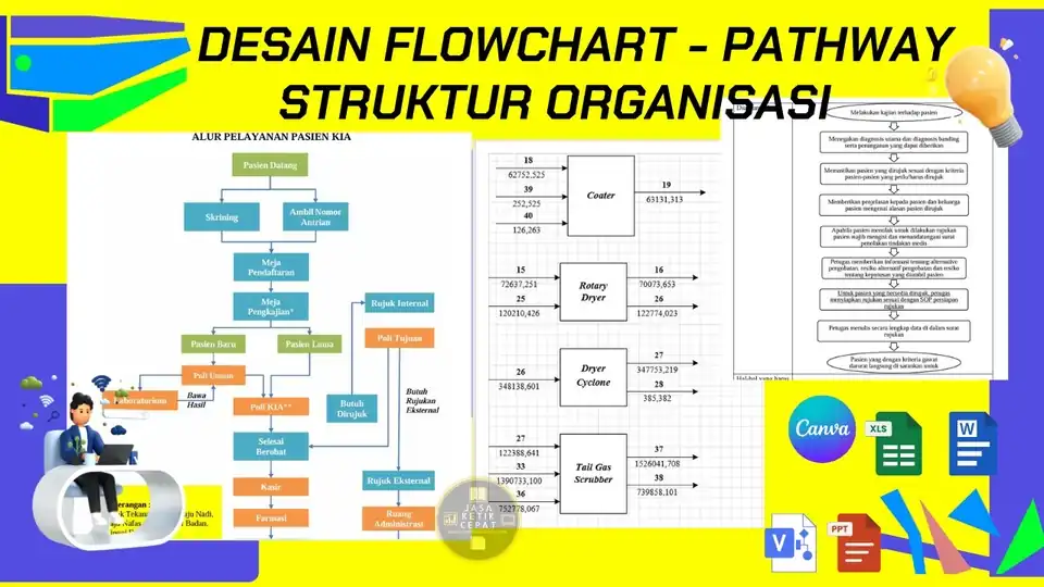 Jasa Desain Diagram Alir, Struktur Organisasi, Pathway, Flowchart - Flowchart, Profesional, Bergaransi