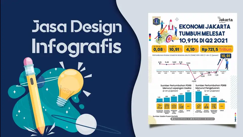Jasa DESAIN INFOGRAFIS MENARIK, CEPAT DAN PROFESIONAL - Infografis, Profesional, Bergaransi