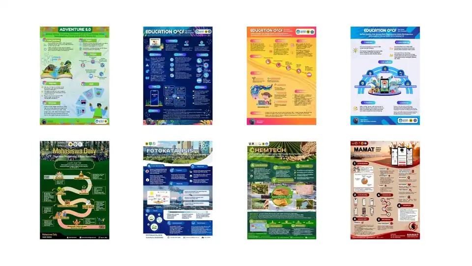 Jasa Desain Poster Ilmiah (Profesional) - Infografis, Profesional, Bergaransi