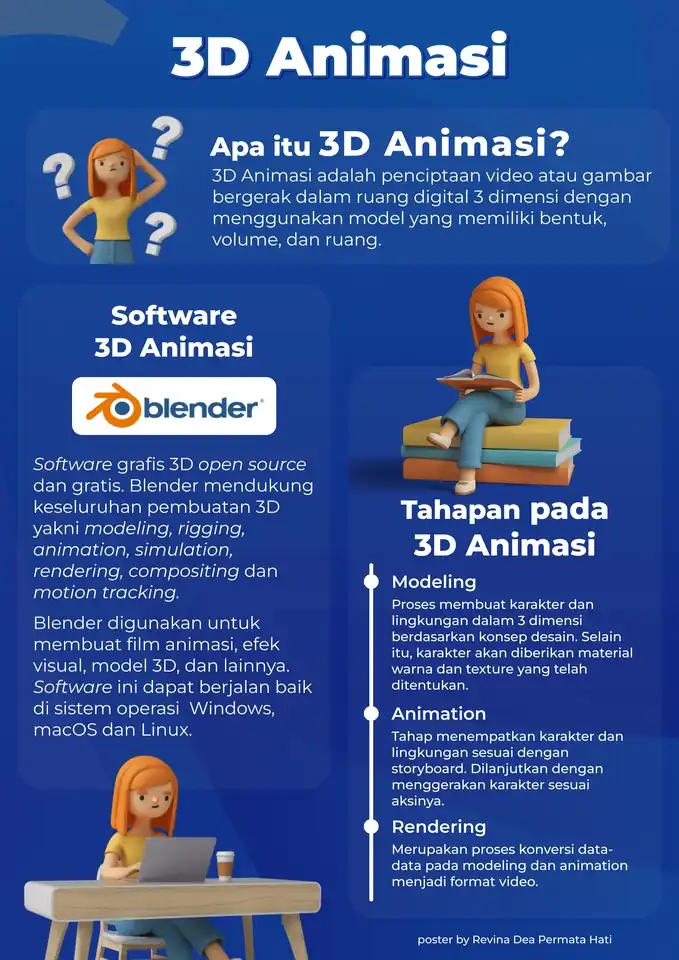 Jasa Desain Poster Infografis - Infografis, Profesional, Bergaransi