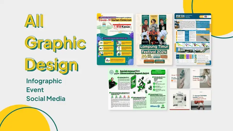 Jasa Desain Poster Infografis Modern & Simple Cepat Jadi (Cocok Untuk Tugas Akhir & Tugas Kuliah) - - Infografis, Profes
