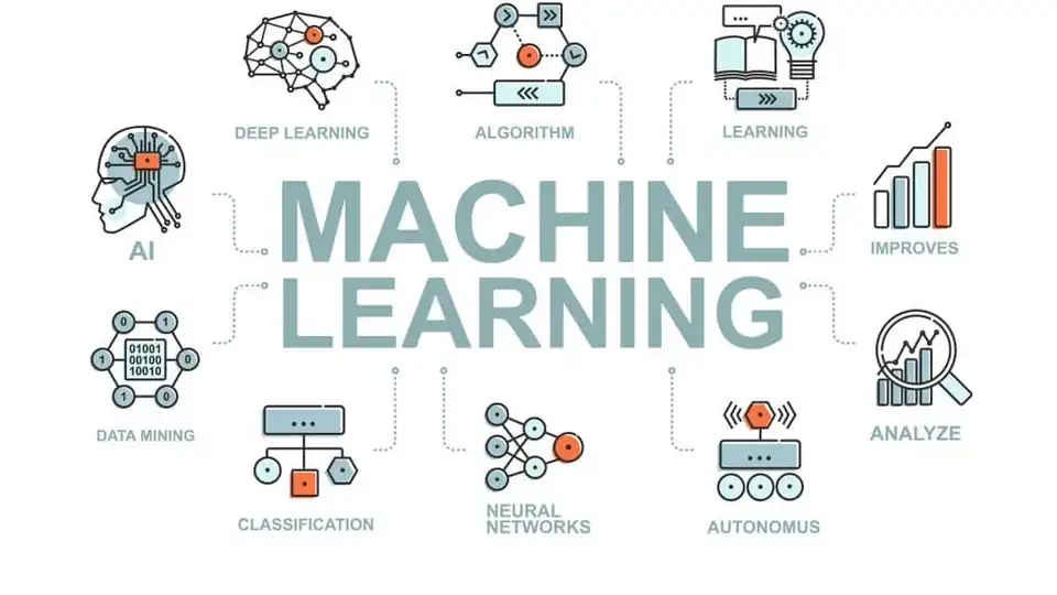Jasa Develop Machine Learning Model - Machine Learning, Profesional, Bergaransi