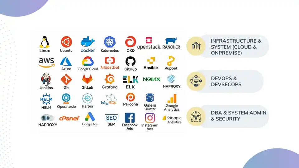 Jasa DevOps & Cloud Engineer | Docker, Kubernetes, CI/CD, AWS, GCP, Azure, On-Prem Infra Specialist - Cyber Security, Pr