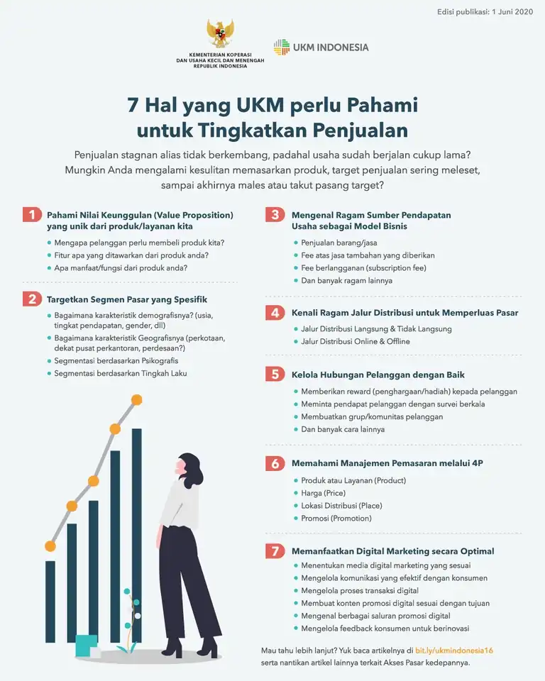 Jasa Diskusi pengembangan bisnis & strategi pemasaran - Pemasaran, Profesional, Bergaransi