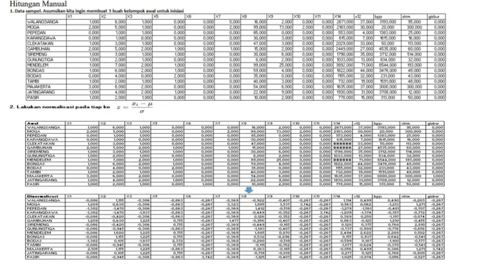 Jasa Entry data - Entri Data, Profesional, Bergaransi