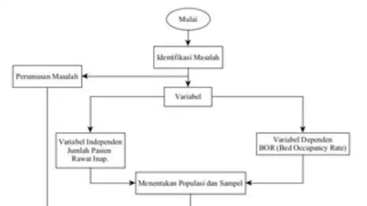 Jasa Flowchart - Flowchart, Profesional, Bergaransi