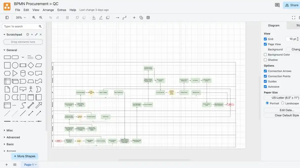 Jasa Flowchart & Business Process Documentation Specialist - Flowchart, Profesional, Bergaransi