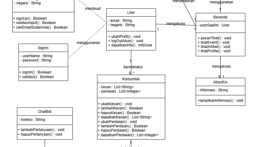 Jasa Flowchart Design - Flowchart, Profesional, Bergaransi