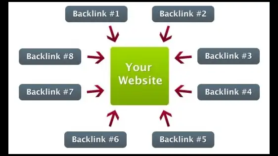 Jasa Blogpost, SEO, Placement - Blogger, Profesional, Bergaransi