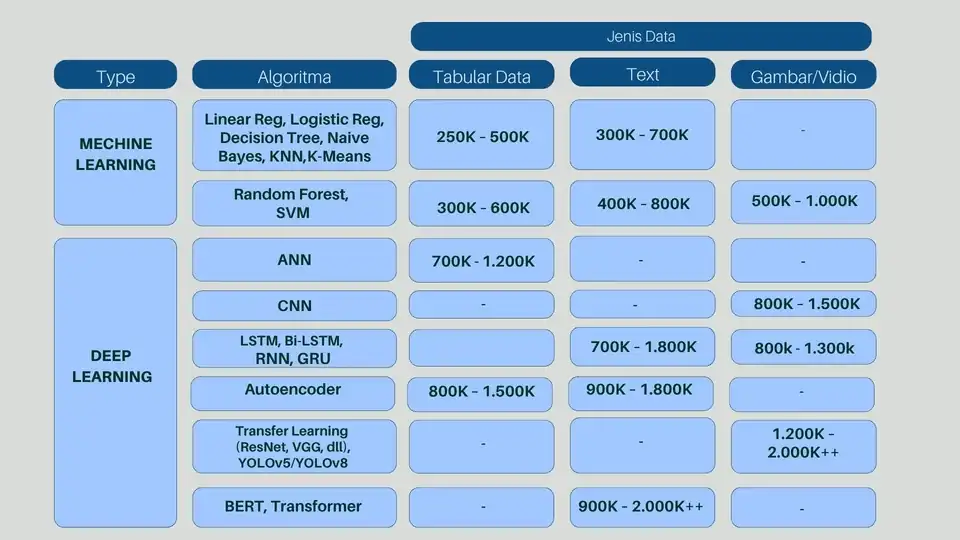 JASA CODING PYTHON | MACHINE LEARNING & DEEP LEARNING - Machine Learning, Profesional, Bergaransi