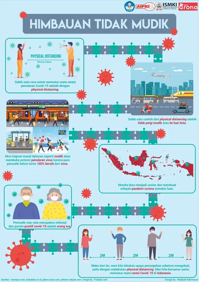 Jasa Desain Infografis - Infografis, Profesional, Bergaransi