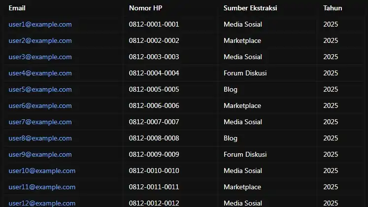 Jasa Ekstrak Email dan Nomor Hp Untuk Pemasaran - Pemasaran Email, Profesional, Bergaransi