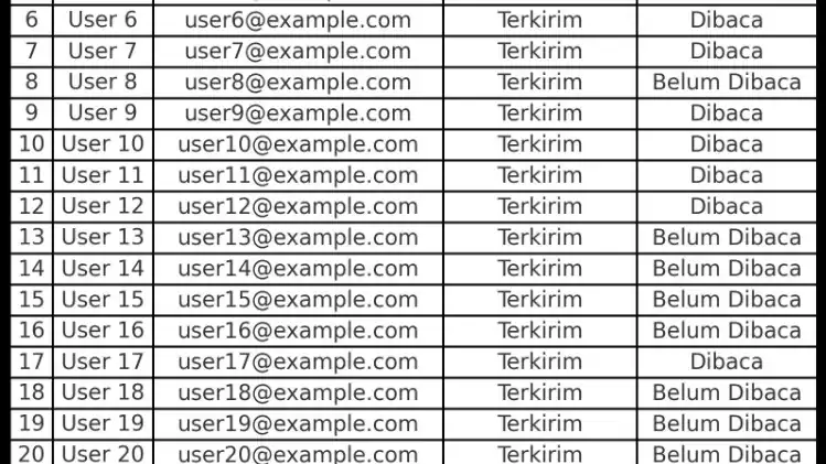 Jasa Email Marketing Murah - Pemasaran Email, Profesional, Bergaransi