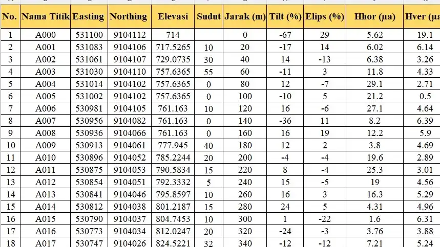 Jasa Entri Data - Entri Data, Profesional, Bergaransi