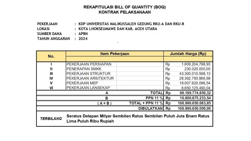 Jasa Estimasi Harga Proyek Konstruksi, RAB, AHSP dan Upah Harga - Akuntansi dan Keuangan, Profesional, Bergaransi