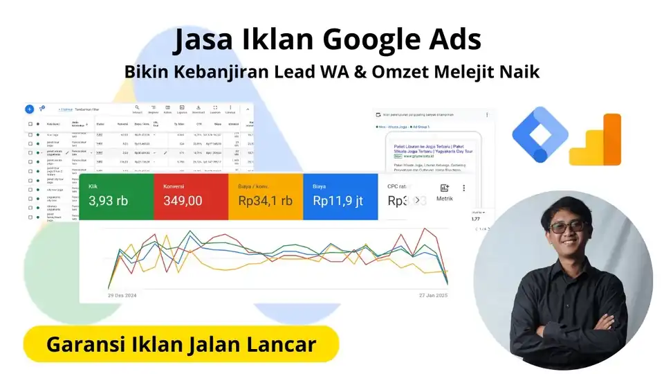 Jasa Full Optimasi Iklan Google Ads Profesional - Yogyakarta - Digital Marketing, Profesional, Bergaransi